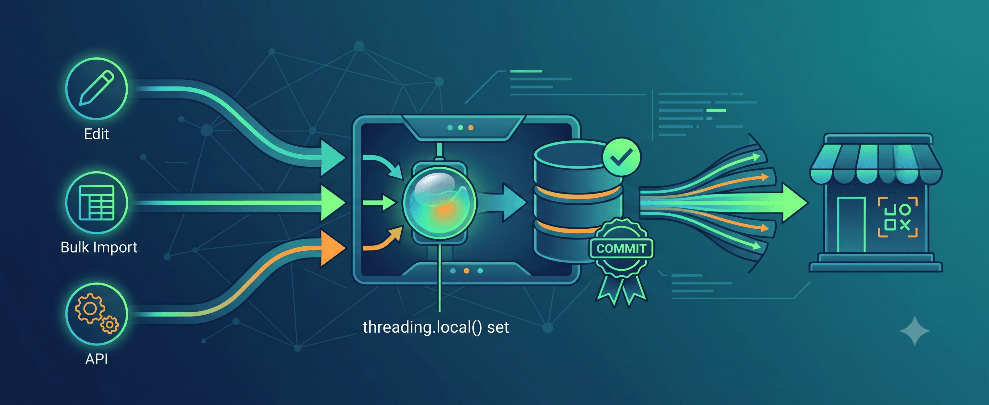 How I Built a "Set It and Forget It" Sync System with Django Signals